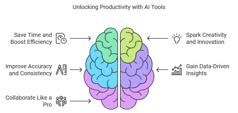 Unlocking Productivity with AI Tools