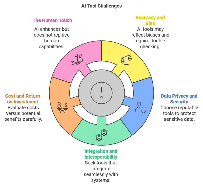 AI Tool Challenges